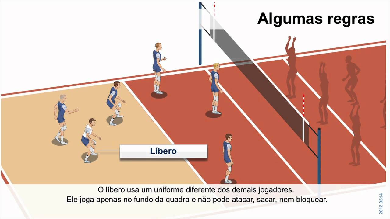 Regras do Jogo: Vôlei