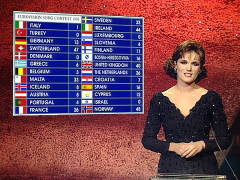 🔴 1993 Eurovision Song Contest Full Show From Millstreet /Ireland (German Commentary by Jan Hofer)