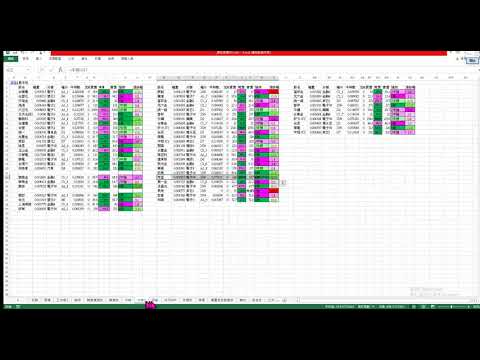 加權指數領先指標簡單應用影片