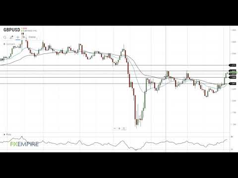 GBP/USD Technical Analysis For June 3, 2020 By FX Empire