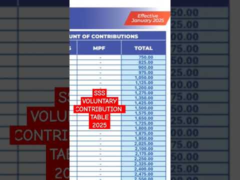 SSS CONTRIBUTION TABLE UPDATE 2025 |SSS CONTRIBUTION|SSS BENEFITS|KA DUDE DOING TV