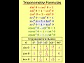 Trigonometry Formulas 2