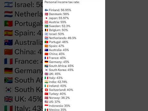 Income tax rate from different countries #incometax