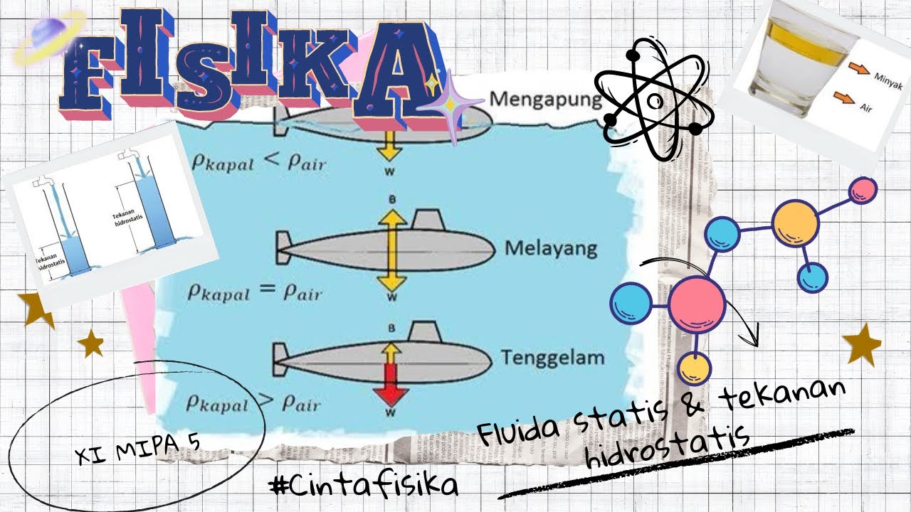 FLUIDA STATIS & TEKANAN HIDROSTATIS//kelompok 6•tugas fisika XI MIPA 5 SMAN 1 JATIWANGI