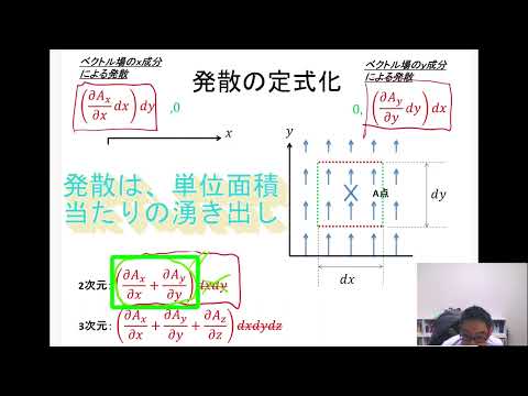 発散 (数学)について詳しく解説