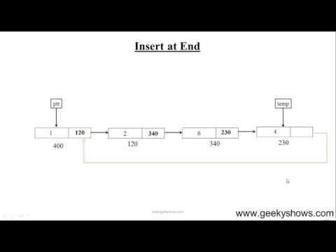 50 Insert node at end in singly circular Linked List Hindi