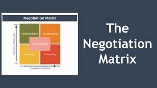 Negotiation Matrix
