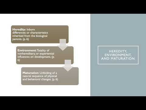 Week 1: Intro to Human Growth and Development