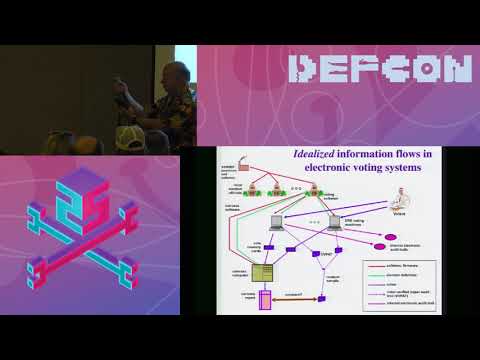 DEF CON 25 Voting Village - Barbara Simons, David Jefferson - Election Systems: More Than the Booth