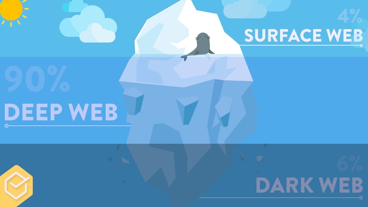 Deep Web vs. Dark Web - Entenda um pouco melhor!