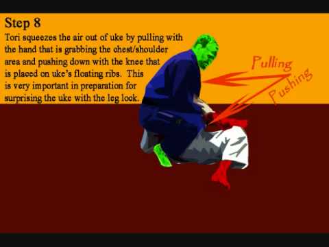 Jujitsu waza - Yoko shiho gatame to Hiza hishigi juji gatame