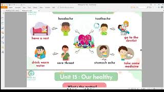 Global success 5 - HK2 - Mind map - Unit 14,15,16