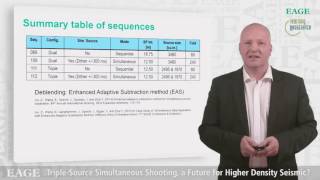 Triple-Source Simultaneous Shooting, a Future for Higher Density Seismic?