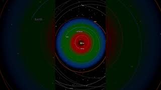 What if we replaced Venus with the biggest known planet? - Universe Sandbox #spacesimulation