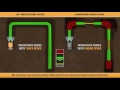 CatWater Delivery System Animated Demonstration
