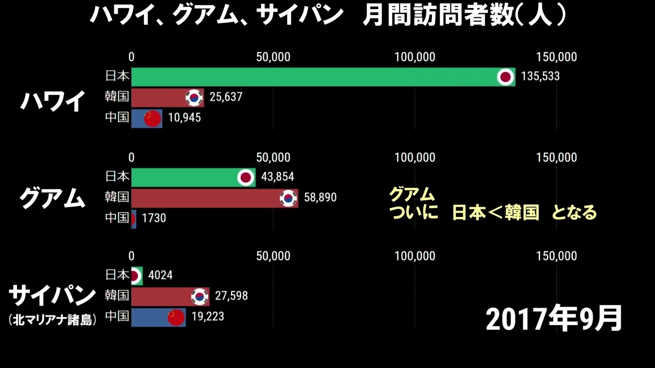 ハワイ、グアム、サイパンへの訪問者数の推移【日中韓比較】
