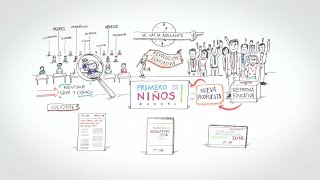 Nuevo Modelo Educativo