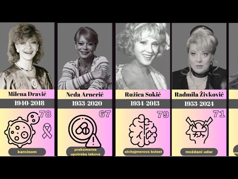 Kako su preminule LEGENDARNE DOMAĆE GLUMICE