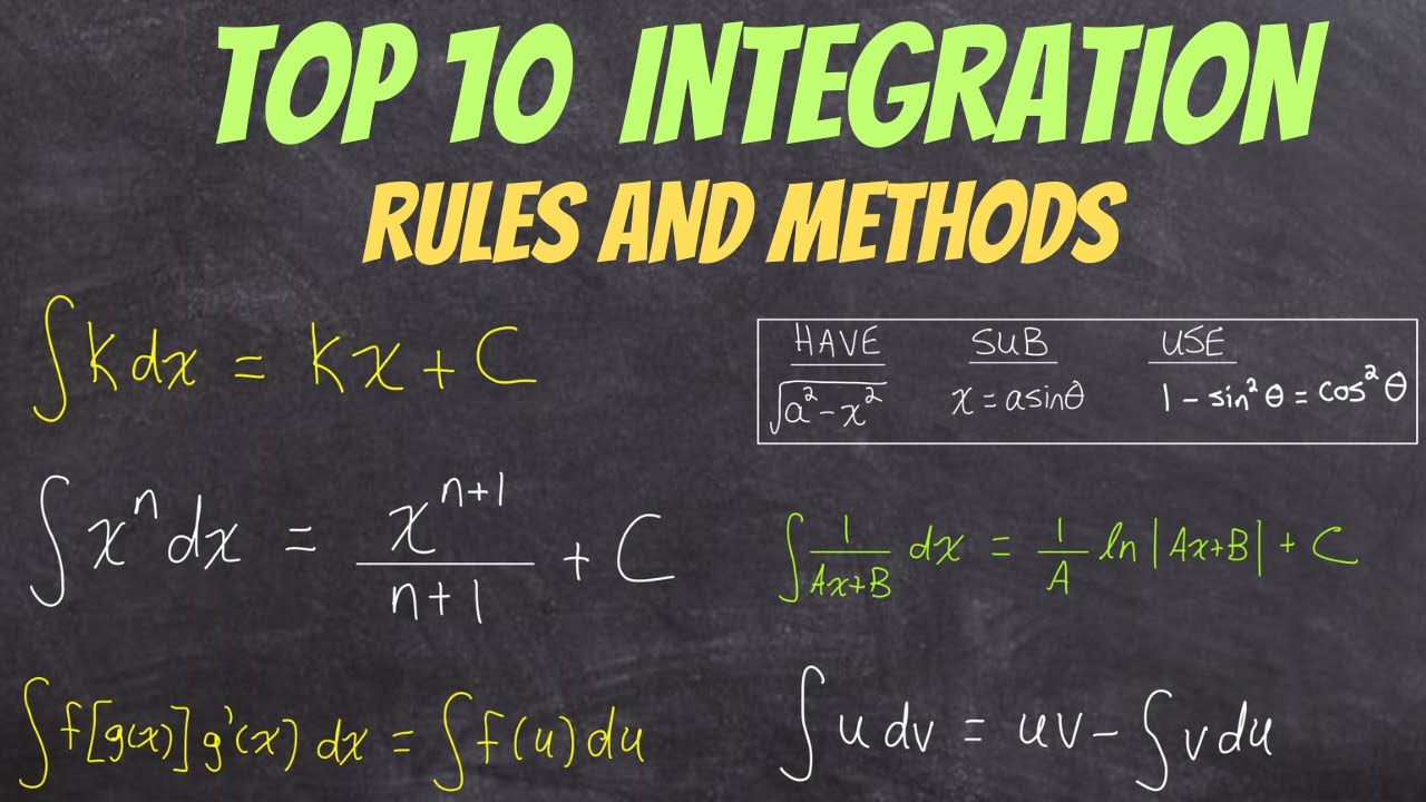 Top 10 INTEGRATION Rules and Methods (ultimate study guide)