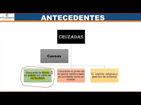 HISTORIA UNIVERSAL - Edad Moderna