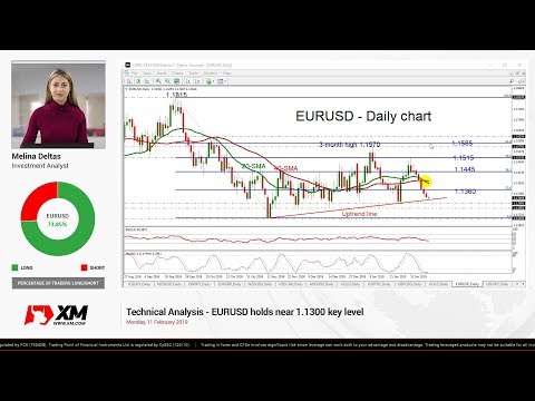 Technical Analysis: 11/02/2019 - EURUSD holds near 1.1300 key level