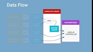 Download the video "Android Graphics Architecture Explained"