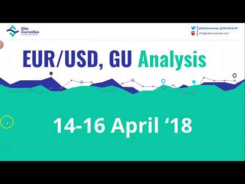 EUR/USD, GBP/USD Analysis & Setups 14-16 April '18