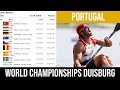 K1 Men 1000M FINAL A World Championships Duisburg | Fernando Pimenta CHAMPION | WAYKVlogs 🤠