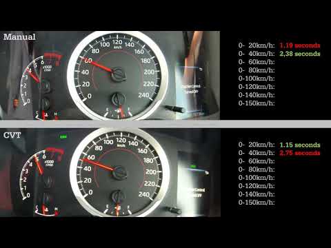 Corolla 1.2T CVT vs Manual acceleration