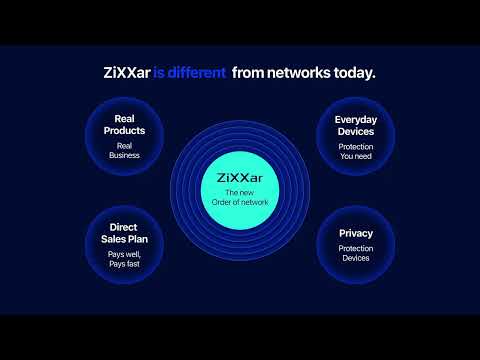 Zixxar Comp Plan Explained by Howard Dell