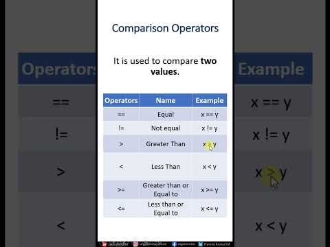 17 Comparison Operators In Python Python Tutorial Praveen Kumar