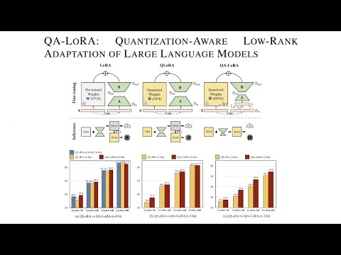 QA-LoRA: Quantization-Aware Low-Rank Adaptation of Large Language Models