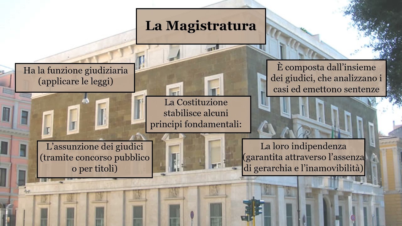Il ruolo della Magistratura e della Corte Costituzionale - Prof Betti