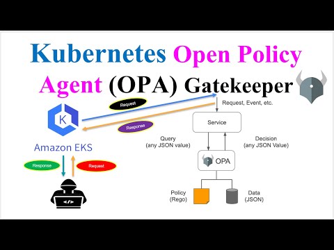 Kubernetes Security: How to Protect Your Cluster with Open Policy Agent Gatekeeper