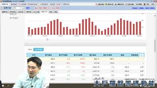 【大戶羅盤籌碼動能】 #謝宗霖0409，每週四直播 (圖)