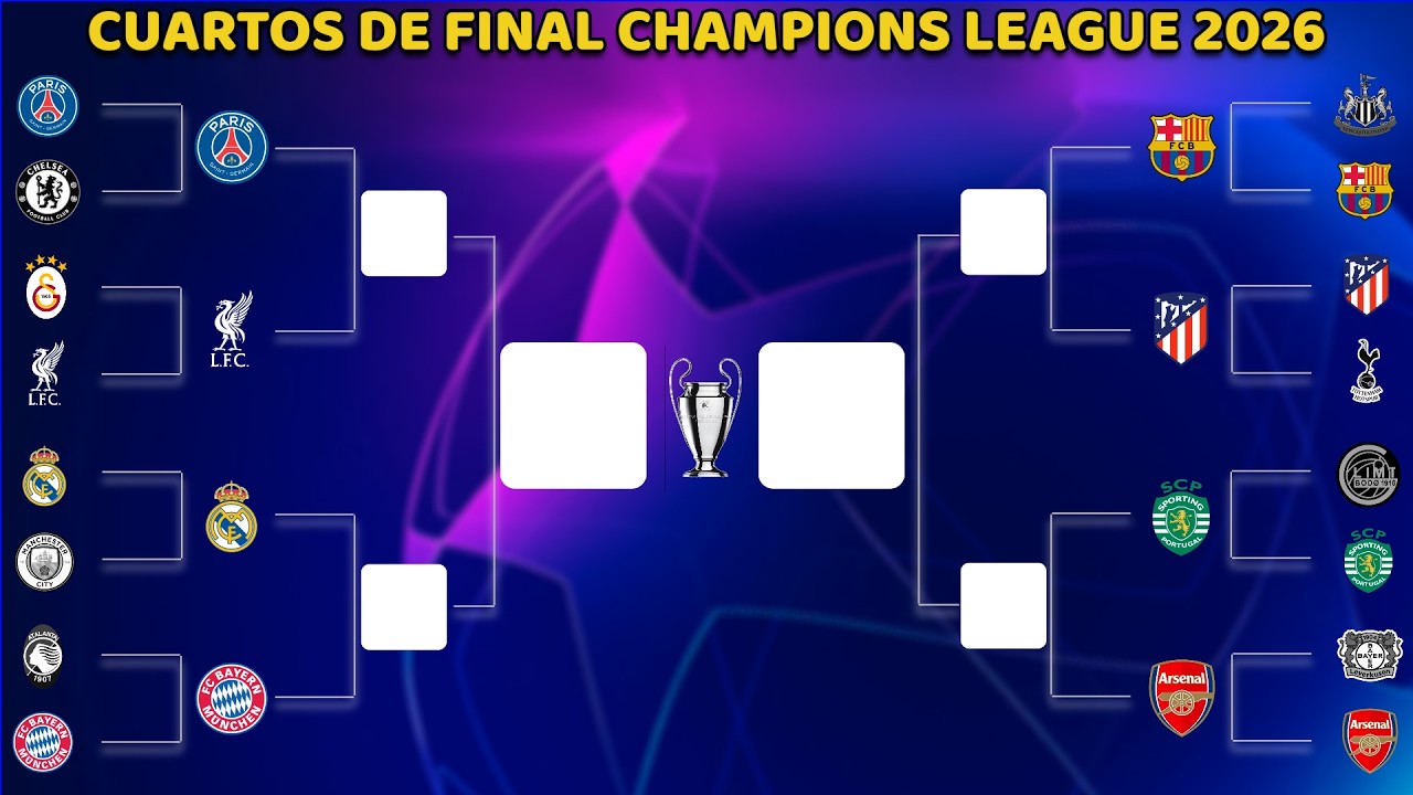 THIS IS HOW the UEFA CHAMPIONS LEAGUE QUARTER-FINALS 2025/2026 WILL BE PLAYED