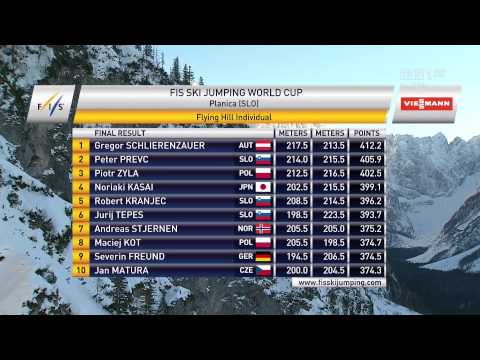 Piotr Żyła - Planica 2012/2013 - 3 i 5 miejsce | Wszystkie skoki
