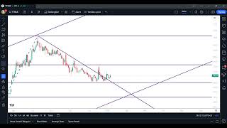 Türk Traktör #ttrak  Hisse Analizi (Hisse Nasıl Alınır Nasıl Satılır)