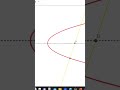 Does The Normal Of A Parabola Turn At Its Focus