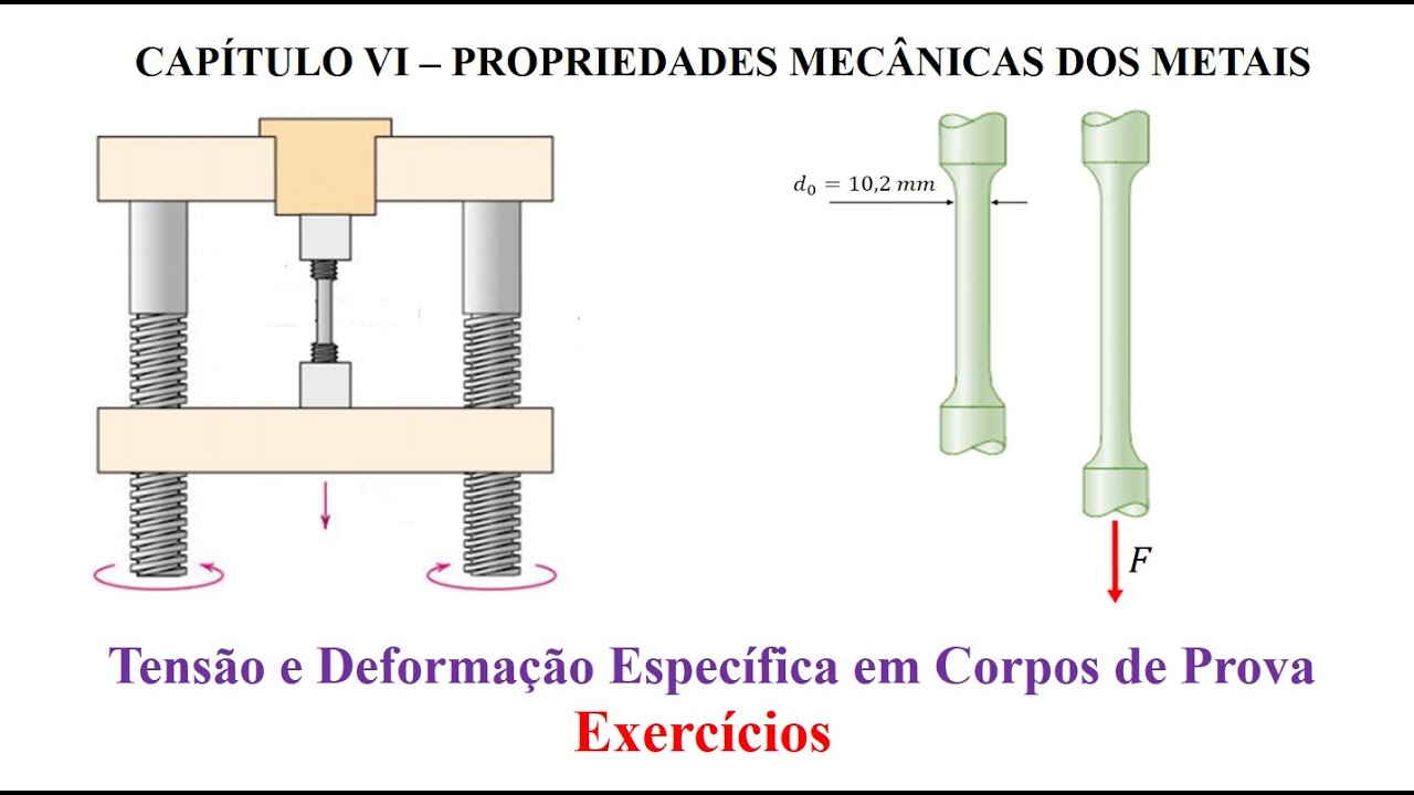 Tensão e Deformação Específica em Corpos de Prova