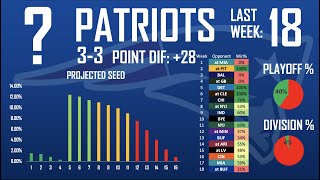 2022 WEEK 7 NFL POWER RANKINGS