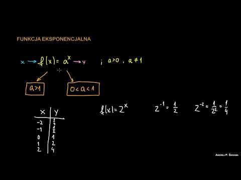 Czym jest funkcja wykładnicza?