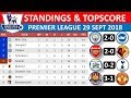 Manchester City vs Brighton   Standing Table Premier league & Topscore EPL 29 09 2018