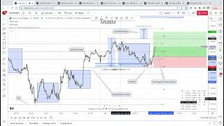 EURUSD Trade review October 10th 2023