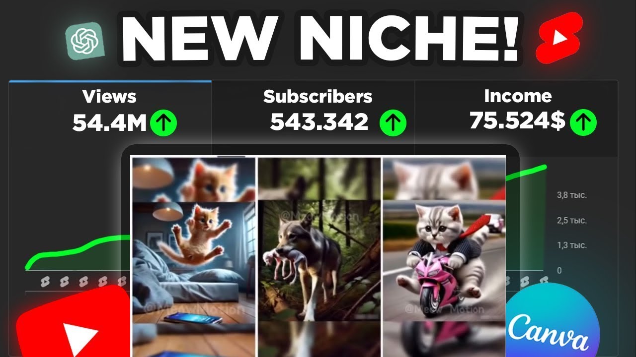 How This Cat Channel Makes $50,000 Per Month Using AI