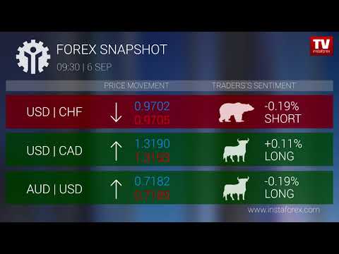 Forex snapshot 9:30 (06.09.2018)