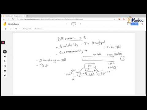 Unlocking The Potential Of Blockchain A Beginner s Guide