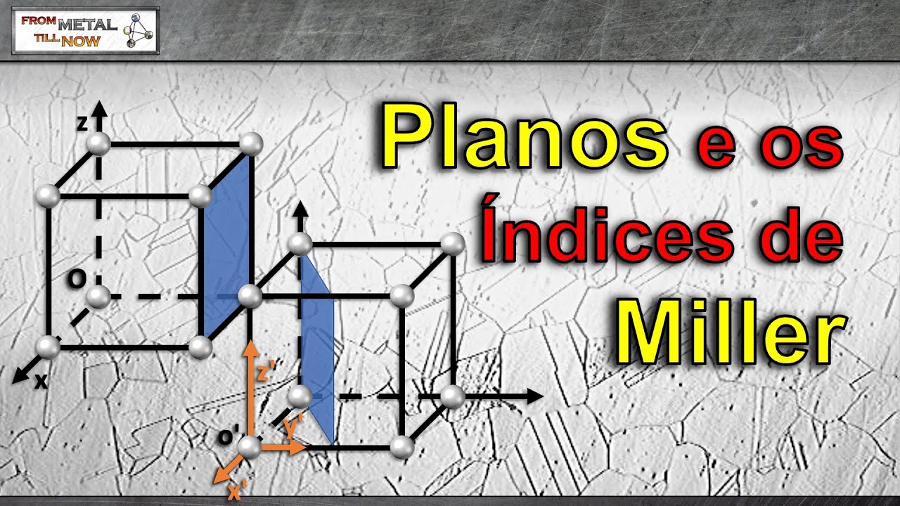 Planos Cristalográficos e os Índices de Miller. [Identificação e Notações]