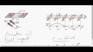 CBSE Class XII - Physics / Electromagnetic Induction/AC Generator/02