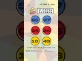 PCSO Lotto Results: P49.5M Grand Lotto 6/55, National Lottery 6/42, 6D, 3D, 2D | Oct. 14, 2023